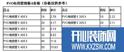 PVC电线管规格_PVC电线管价格