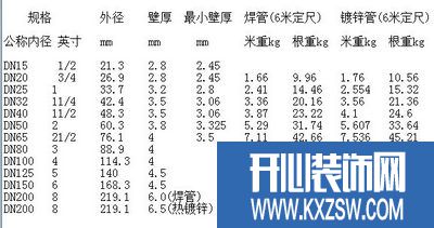 镀锌管规格表 2014镀锌管价格表